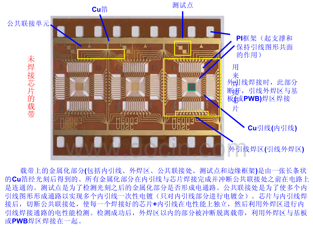 互连技术