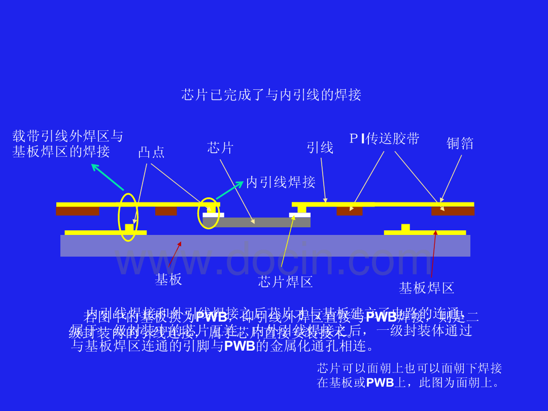 互连技术