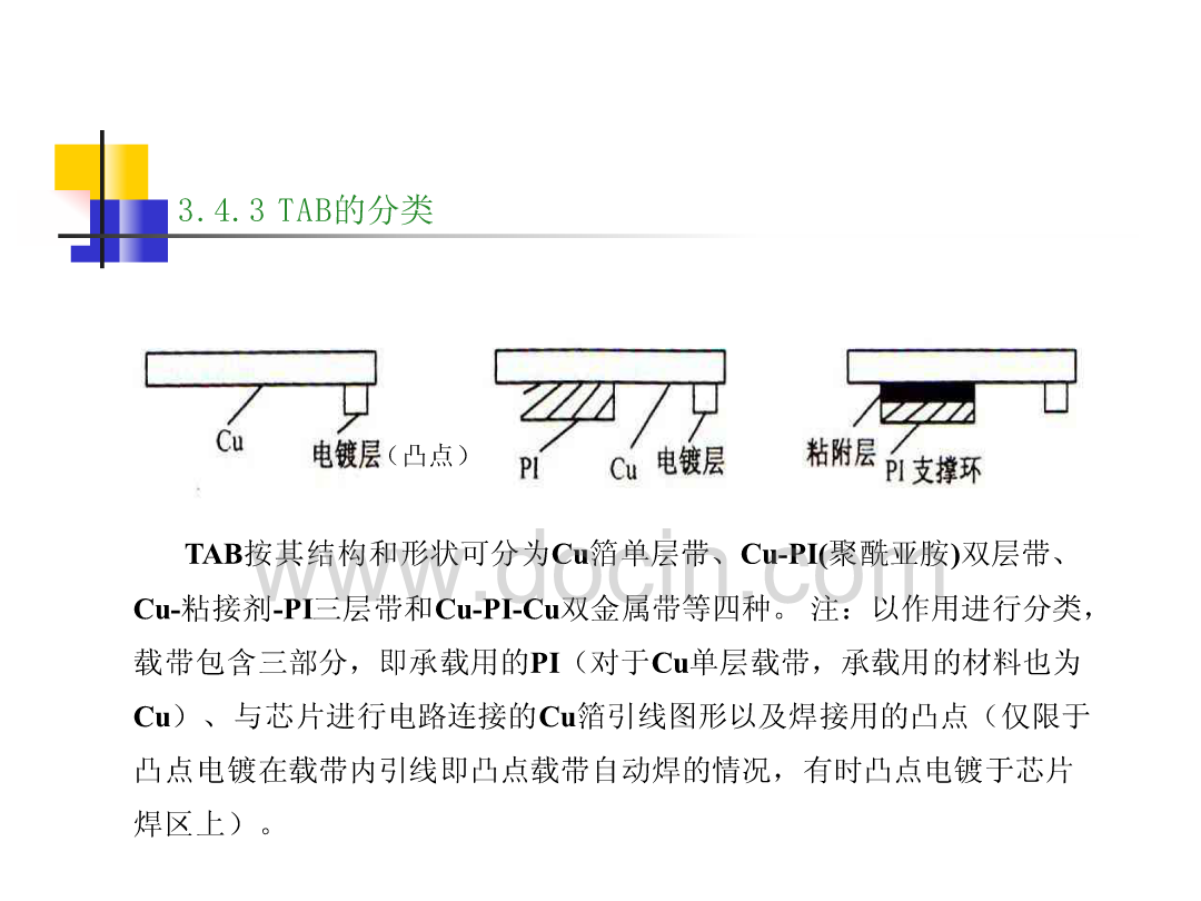 互连技术