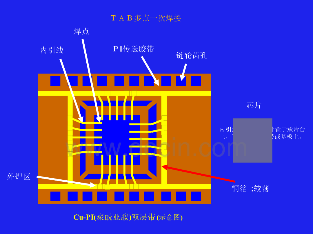 互连技术