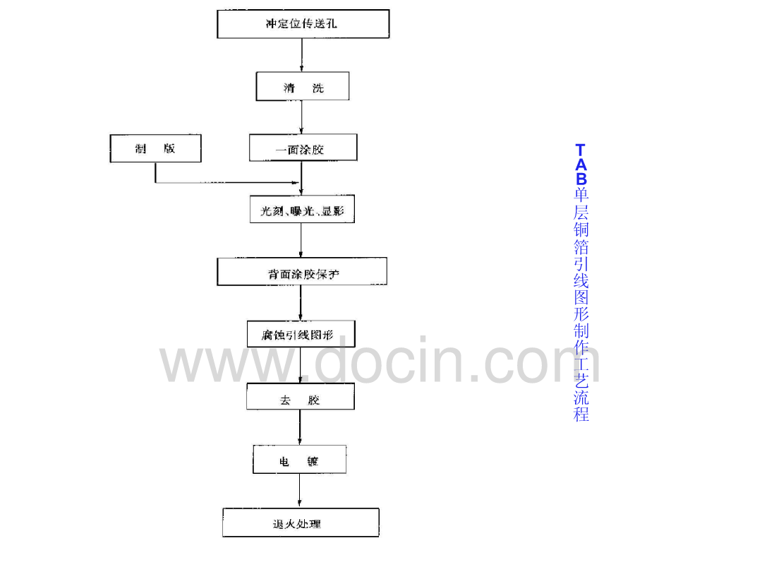 互连技术