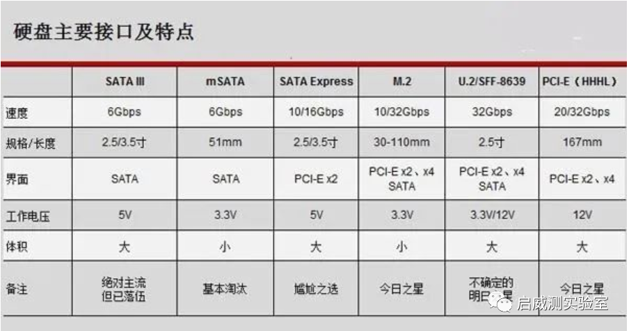 PCIe