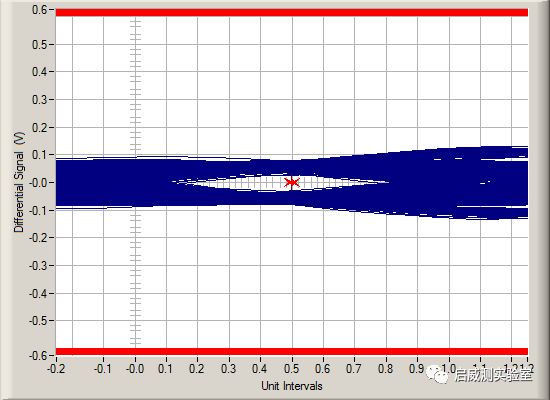 PCIe