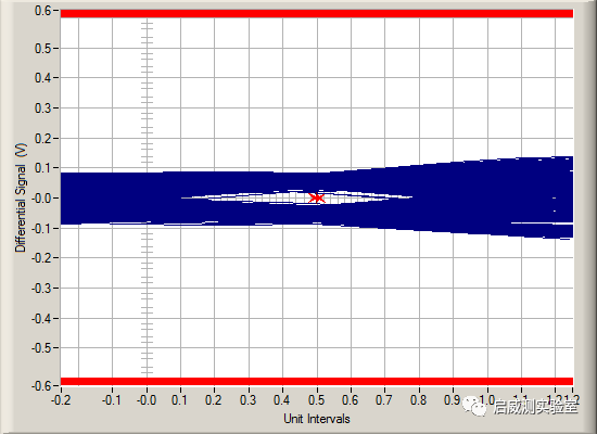 PCIe