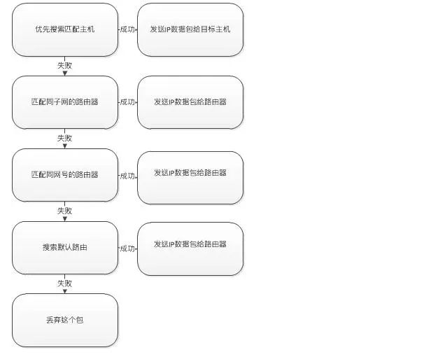 IP协议