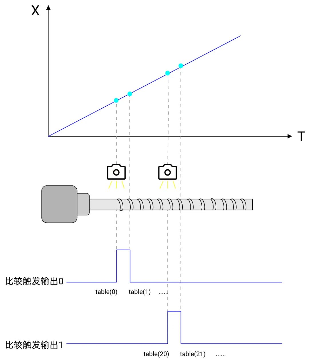 运动控制器