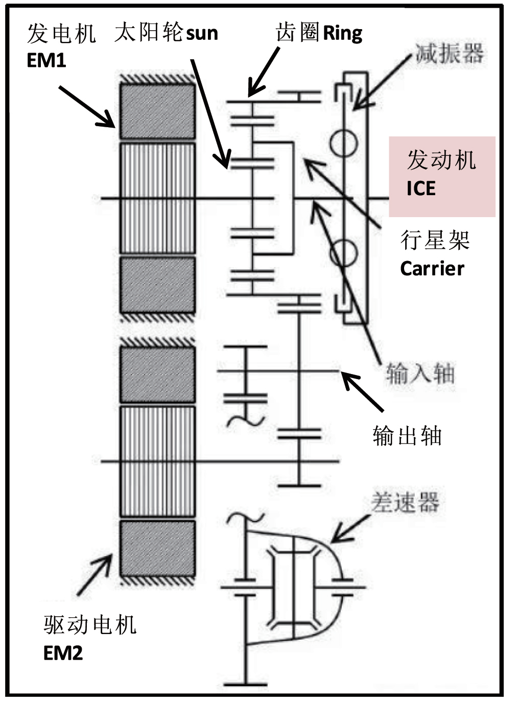 变速器