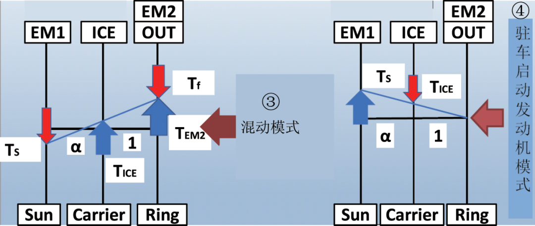 变速器