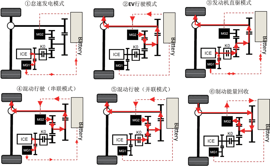 变速器