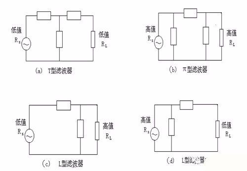 滤波器