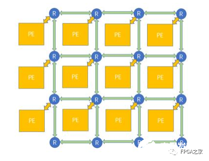 集成威廉希尔官方网站
