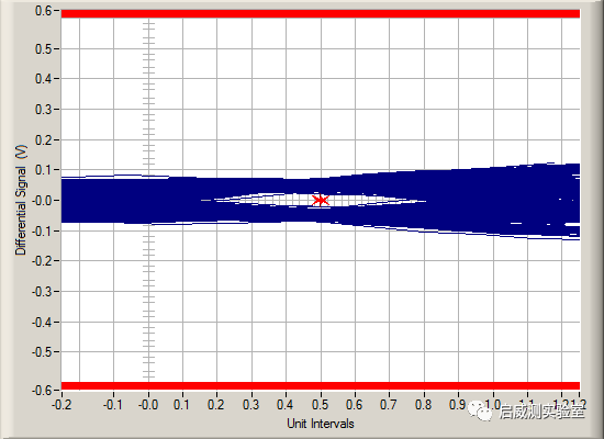 PCIe