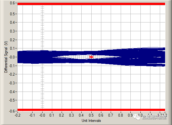 PCIe