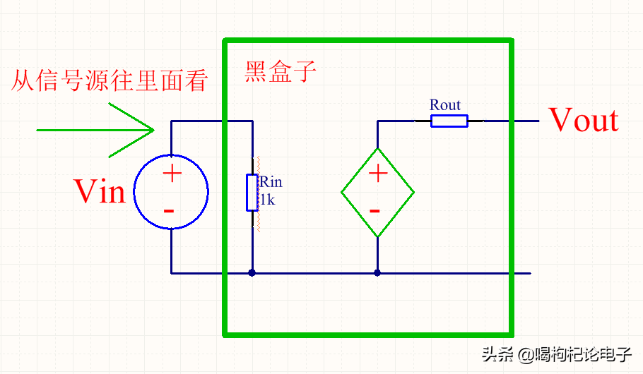 放大器