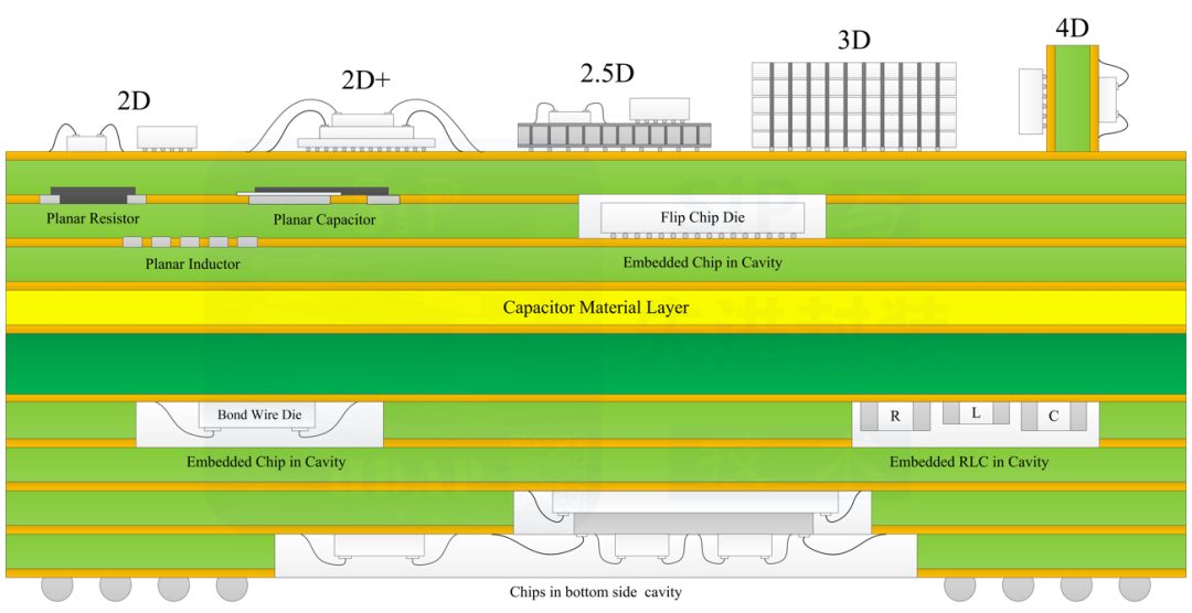 pcb