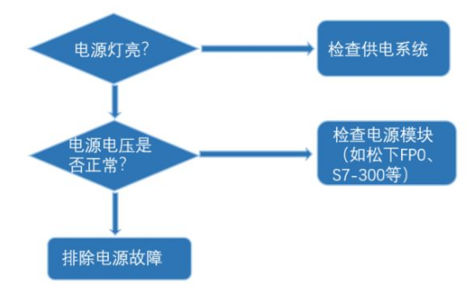 发光二极管