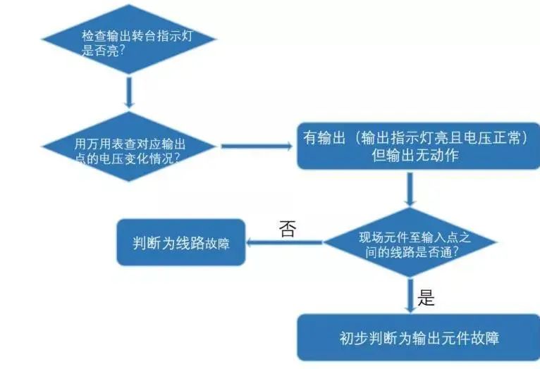 发光二极管