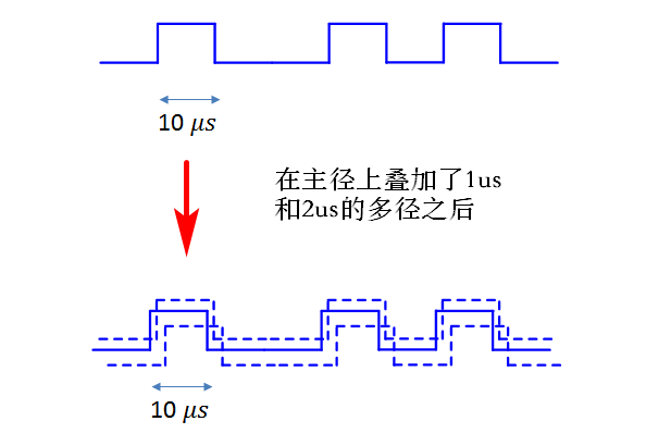 数据通信