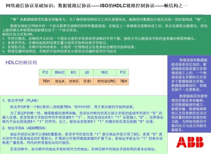 通信网络