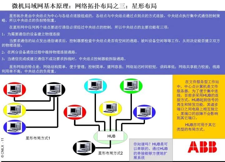 通信网络