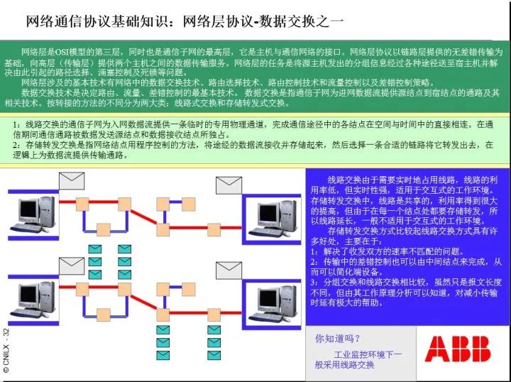 通信网络