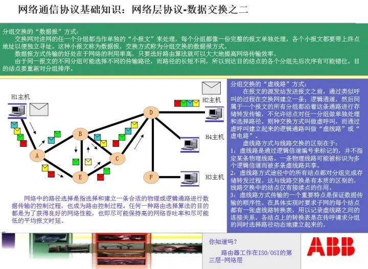 通信网络