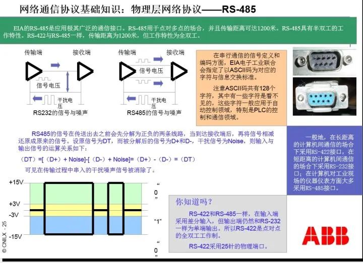 通信网络