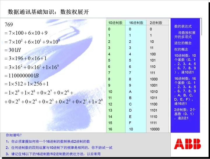 通信网络