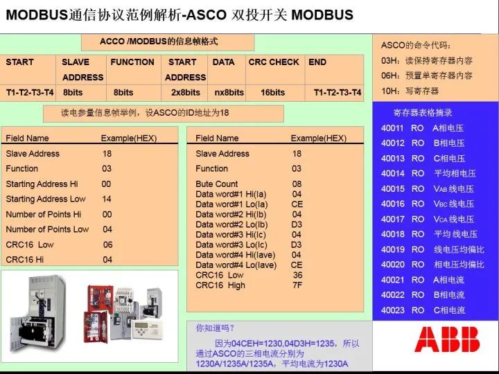 通信网络