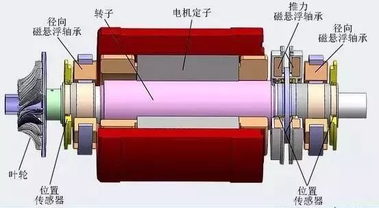 异步电动机