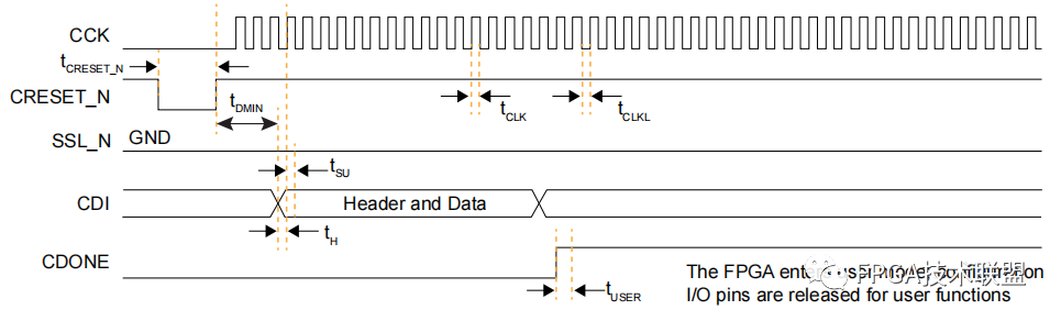 FPGA