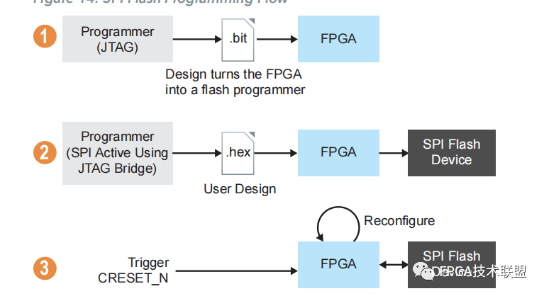 FPGA