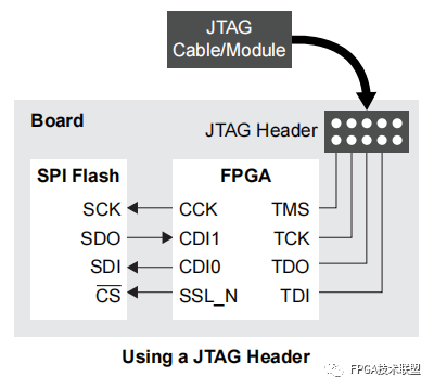 FPGA