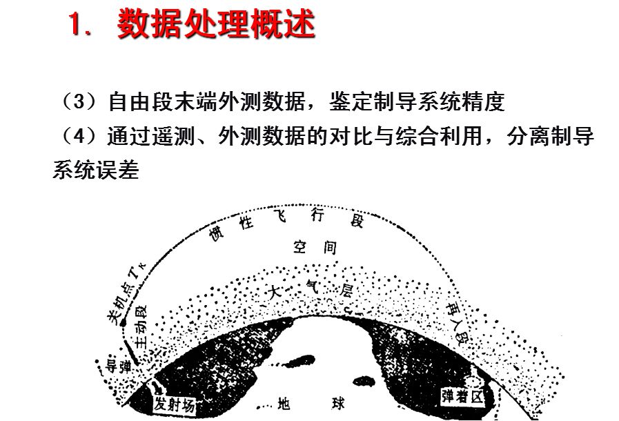 数据处理