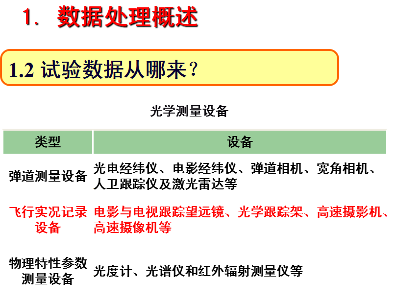 光电经纬仪