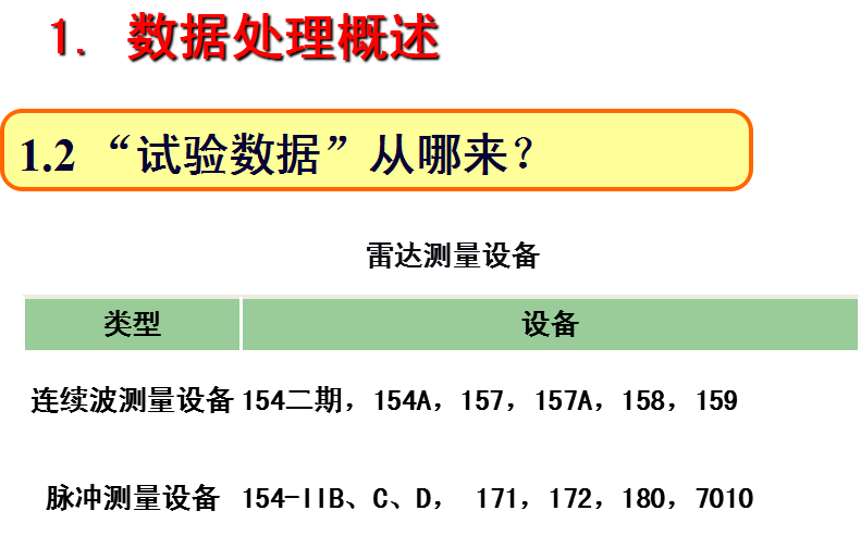 光电经纬仪