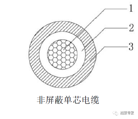 连接器