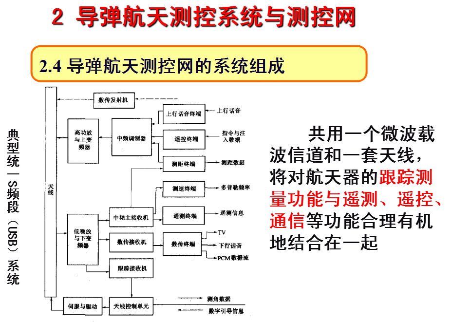 数据处理