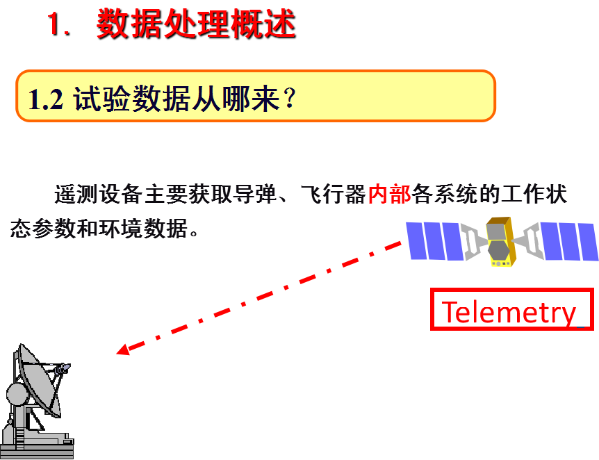 数据处理