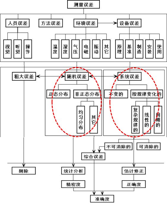 光电经纬仪