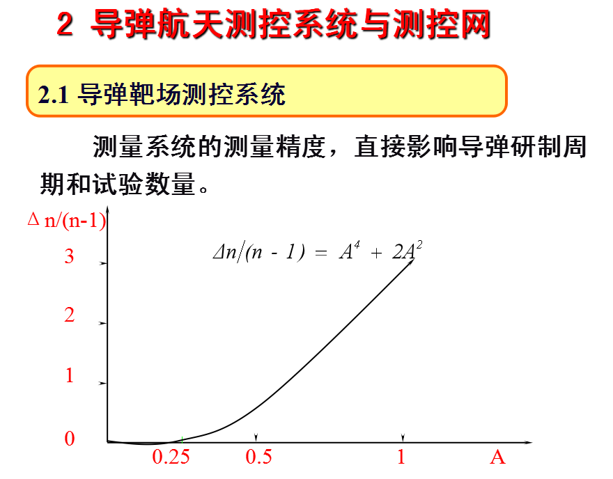 光电经纬仪