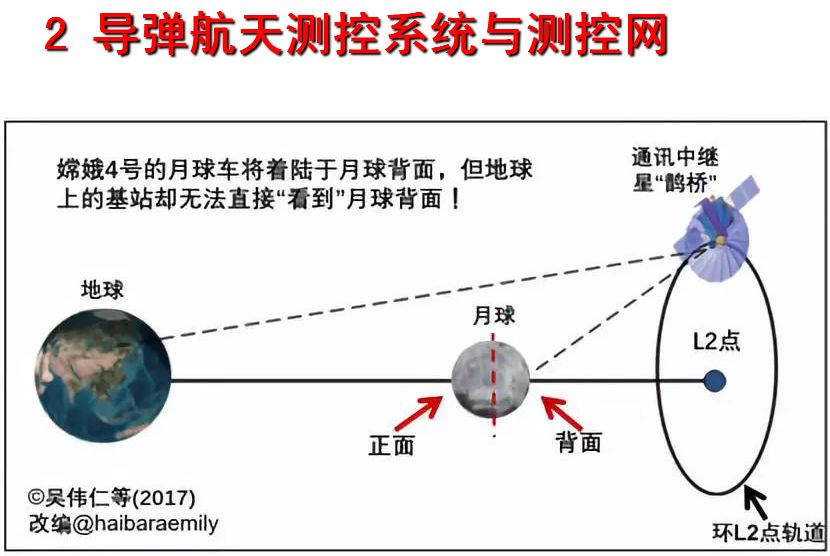 数据处理