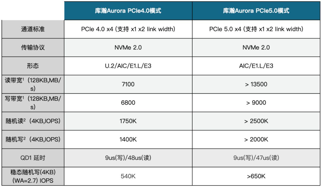 1329e7f8-75c4-11ed-8abf-dac502259ad0.png