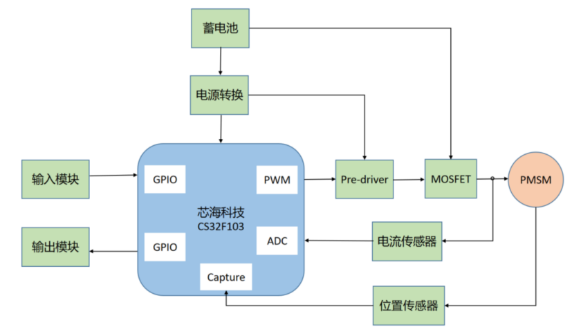 异步电机