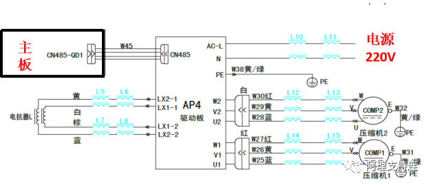 变频