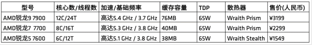 锐龙处理器