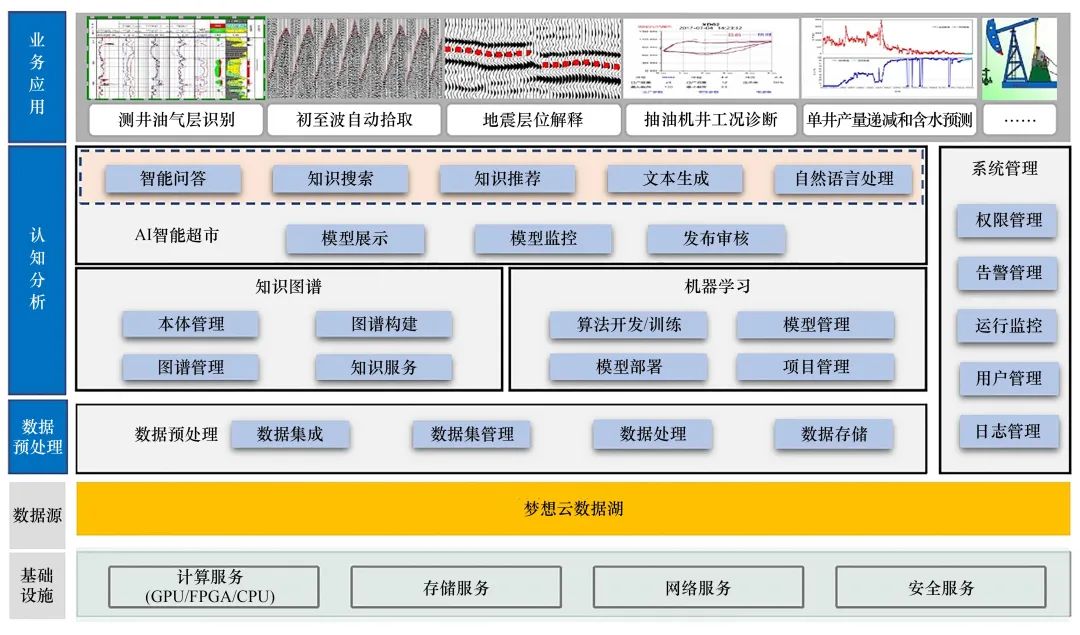 物联网