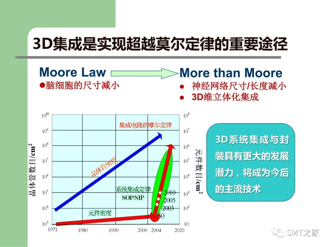 芯片制造