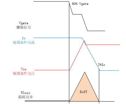 开关特性