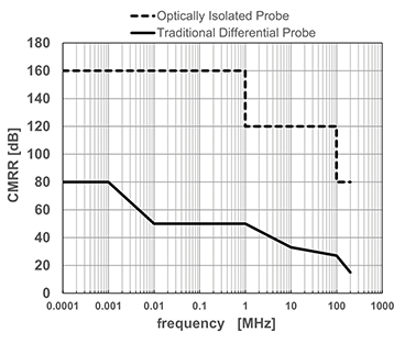 MOSFET